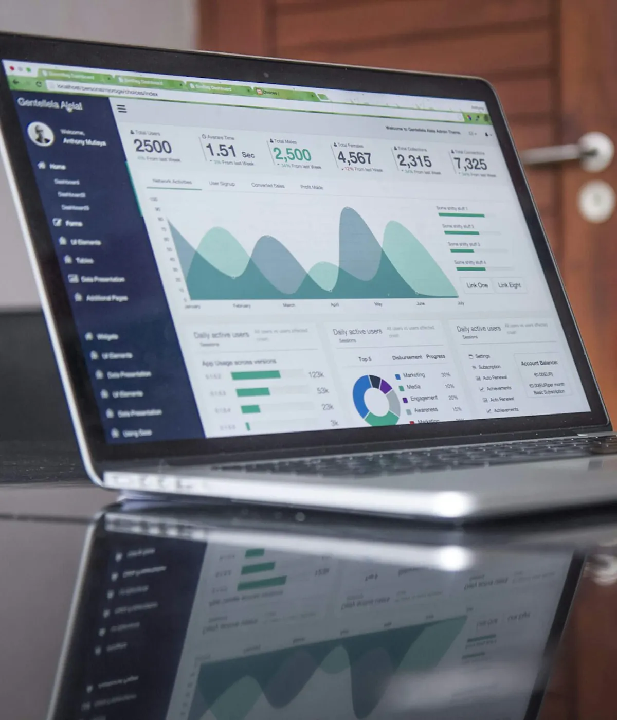 Performance analytics dashboard displayed on a laptop screen