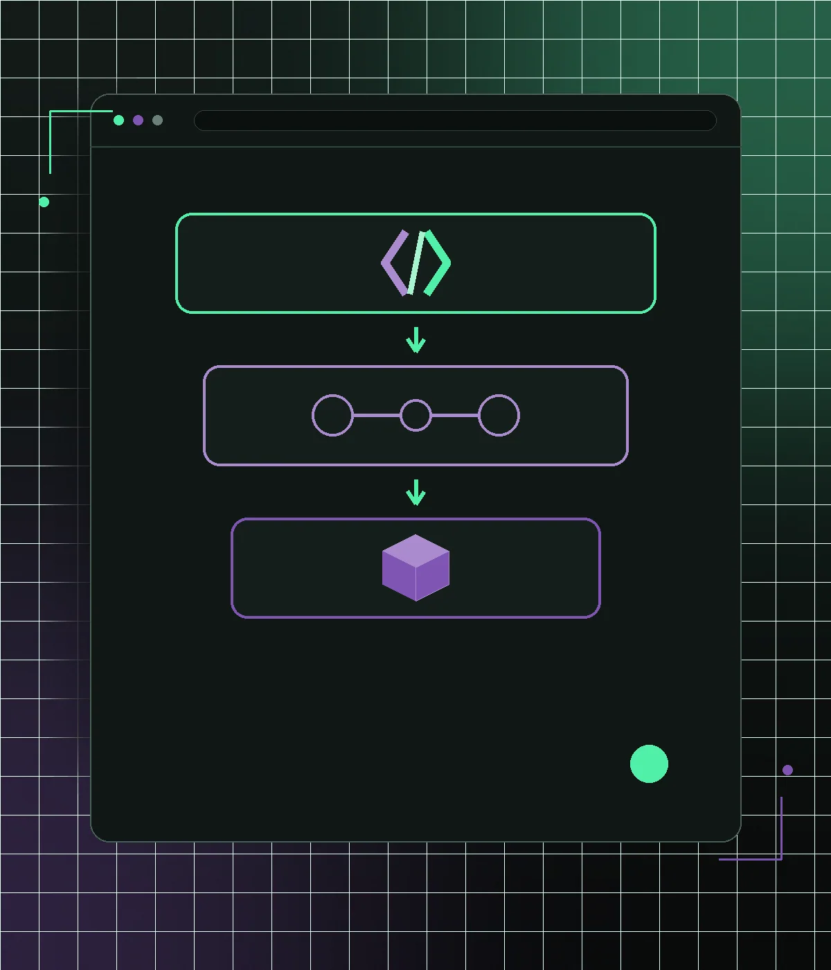 Layered Next.js storefront architecture connected to commerce data